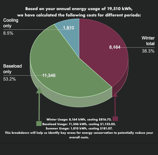 Saving energy and solving comfort issue near you - 18017